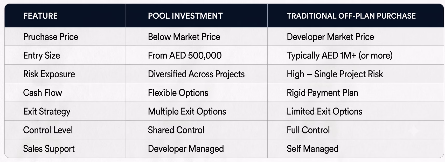 Dubai Pool Investment Offers